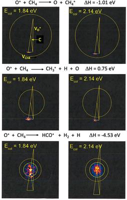 A Velocity Map Imaging Study of the Reactions of O+ (4S) With CH4